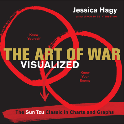 The Art of War Visualized: The Sun Tzu Classic in Charts and Graphs (Hagy Jessica)(Paperback)